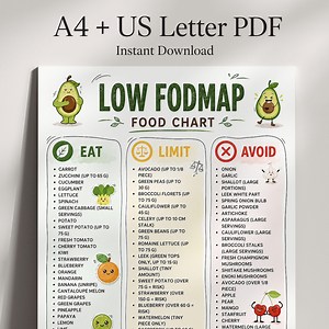 Liste d'aliments à faible teneur en FODMAP, PDF imprimable, tableau diététique du SCI, limite manger à éviter, guide alimentaire, liste de courses - Etsy France