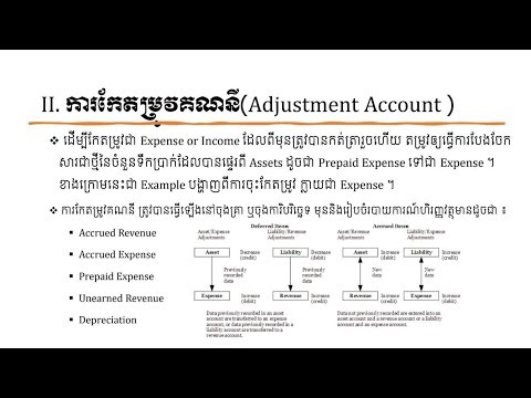 Chapter 3 Adjusted Account and Financial Statement for ASK5