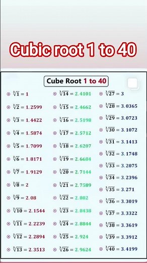 CUBIC ROOT OF THE NUMBERS || ଘନମୂଳ ସଂଖ୍ୟା ର ||#ytshorts #maths #mathformula #mathstricks #education