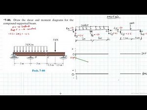 7–80 Internal Forces (Chapter 7: Hibbeler Statics) Benam Academy