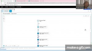 An Introduction to Process Mining with Celonis on Make a GIF