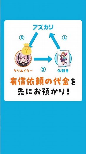 イラスト有償依頼：身バレ心配なし！編