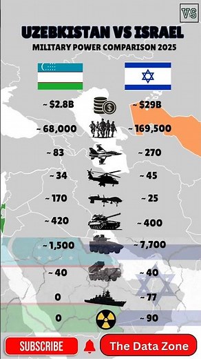 Uzbekistan vs Israel Military Power 2025 — Real Strength Comparison! 💥⚔️