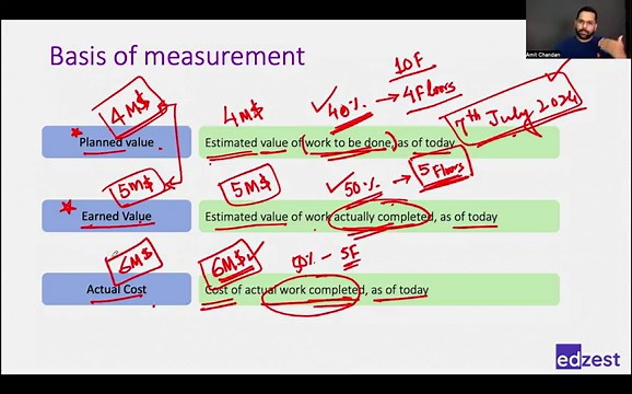 PMP® Training Masterclass | Earned Value Analysis | Detailed Explanation | PMP® Exam Preparation
