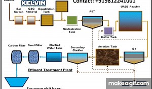ETP manufacturer company in India on Make a GIF