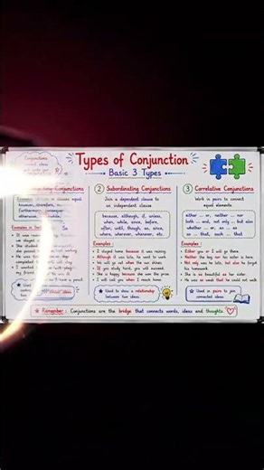 Learn All Types of Conjunctions in Minutes!|📚 TYPES OF CONJUNCTIONS MADE EASY! ✨