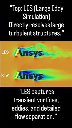 LES vs RANS (k-ω) Explained | CFD Simulation Comparison