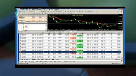 mt4的指标如何制定策略要求ea程序化 外汇ea自动程序化交易代写ea编程