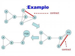 karger's min-cut algorithm