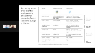 Combine the power of IBM Storage Defender and IBM Storage FlashSystem to fight ransomware