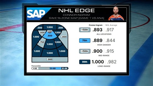 SAP – NHL Edge