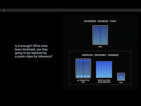 Optimizing AI Inference for Heterogeneous Clusters by Natalie Serrino, Founder @ Gimlet Labs