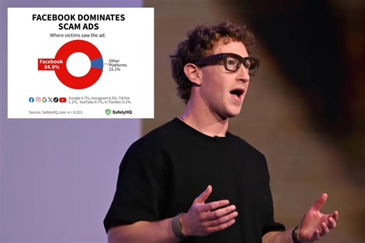 Meta allows rampant scam ads from China while raking in billions: explosive report