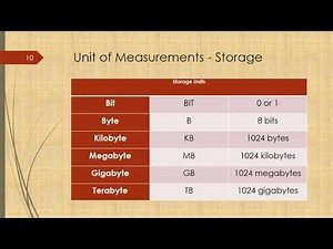 Ch01 Introduction to Computer Part Two hd