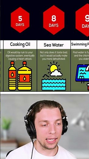 How Long Could You Survive Drinking Only ___