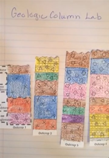 8th period - Geologic Column and Unconformities