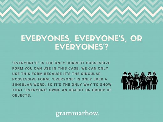 Everyones, Everyone's, or Everyones'? (Possessive Explained)