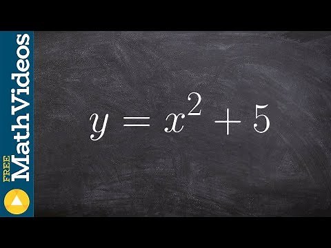 How to Solve and Write the Linear Factorization when Factoring a Polynomial