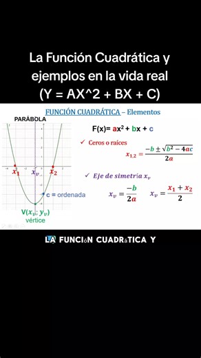 La Función Cuadrática: Aplicaciones Reales