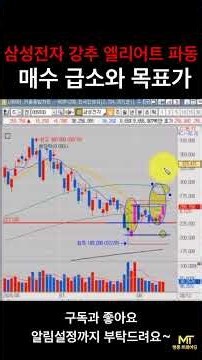 Samsung Electronics Elliott Wave: Exact Rebound Target Price at the Buy Pivot Point