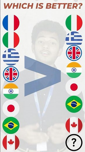 Which Country Is More…? | Comparative Degree | Grammar Made Simple