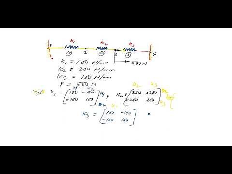 How to Calculate the deformation for Spring system in FE Analysis | FE analysis of Spring System