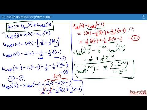 Discrete Time Fourier Transform of Unit Step Signal