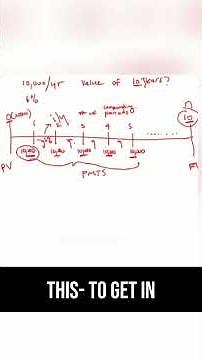 CFP Exam: Simplify TVM Questions Using This Method