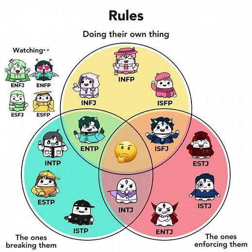 16 Personalities with Rules #booapp #personalitytypes #16personalities #mbtitypes #mbti