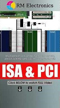 ISA и PCI PC buses. Device Decoding Principles.