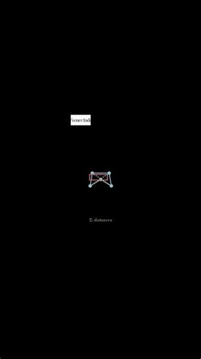 Wiener Index #computerscience #ytshorts #datastructures #shorts