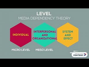 MEDIA DEPENDENCY THEORY