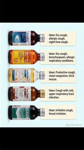 Top 5 Cough Syrups & Their Uses – Quick Guide for Relief!