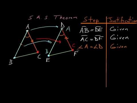 Euclid's Elements Book 1: Proposition 4, Side Angle Side Theorem
