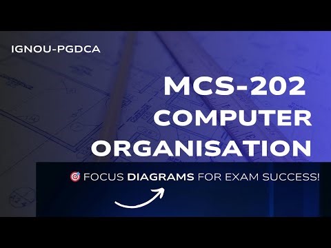 MCS-202 Important Diagrams 📊 | Computer Organization PGDCA June 2026 IGNOU TEE #exam #video #study
