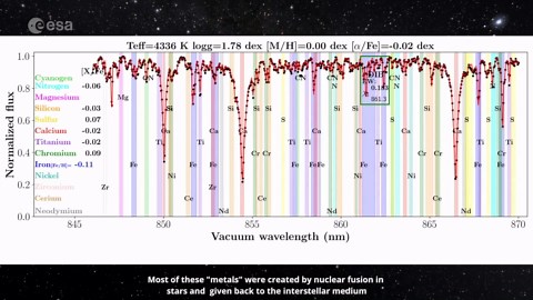 Gaia Mission Measures Metals In Milky Way Stars