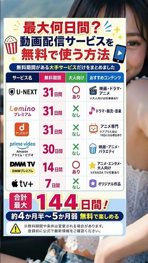 動画サブスク、無料体験だけで最大144日見る方法 #動画配信サービス #サブスク比較 #DMMTV