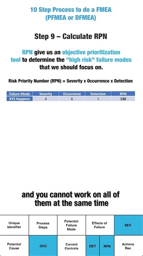 Step 9 - Calculate the Risk Priority Number (RPN) for Each Failure Mode