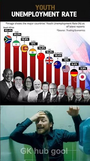 📉 Global Youth Unemployment Rate 2025 😟 | Why Are So Many Young People Jobless? 🌍💼