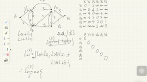 floyd算法步骤很简单，重复很多次