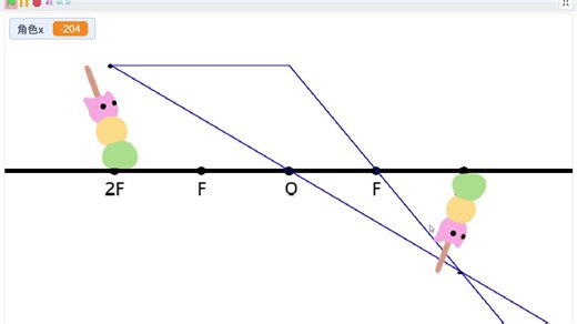 TurboWarp做的凸透镜成像
