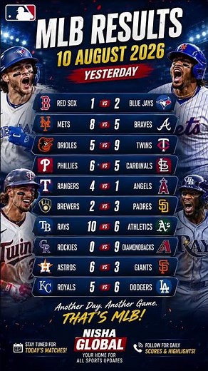 MLB Results August 10, 2026 ⚾🔥 Dodgers, Mets, Blue Jays & More!