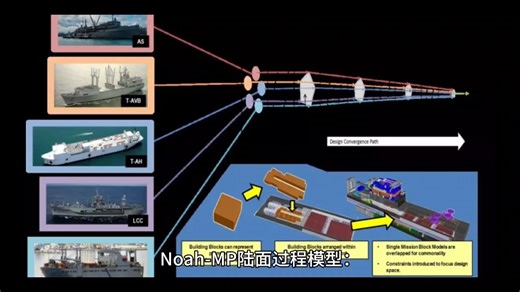 Noah-MP陆面过程模型：Linux系统配置、Intel编译器实战、单站与区域（GLDAS/NLDAS）生态水文模拟及Python可视化全解析