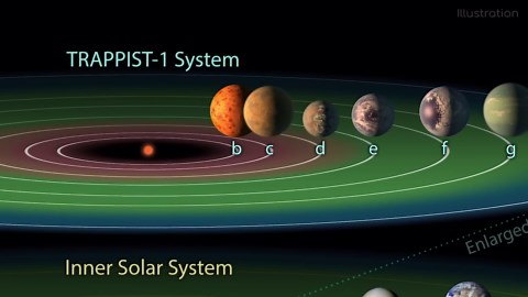 What Makes the Exoplanets of Trappist-1 So Special_