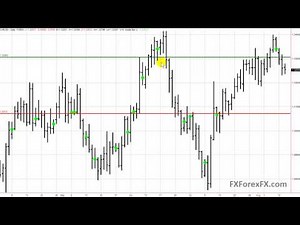 Simple Forex Inside Bar Trading Strategy