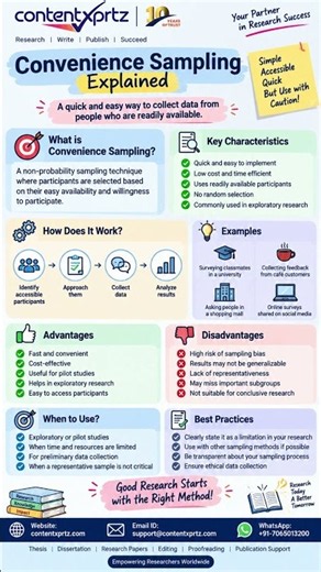 Convenience Sampling Explained: Examples, Advantages, Disadvantages & When to Use It #Shorts
