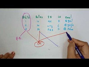 Mind Luster - Learn Keys in database | Secondary key | DBMS | Bhanu Priya