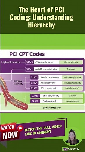 If You Don't Know This About PCI CPT Coding - You're Risking Denials and Lost Revenue
