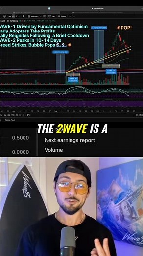 Redwire $RDW Stock: 2-WAVE Pattern Incoming - Be Prepared!
