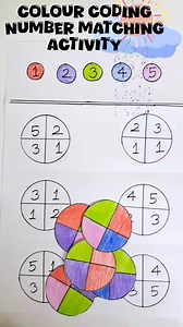 2.5K views · 11 reactions | COLOUR CODING NUMBER MATCHING PRESCHOOL ACTIVITY. Colour by code activity for preschoolers to develop memory, logic, and colour perception.This activity plays in kindergarten or at home. #codingactivity #activitiesforkids #activitiesforkidsathome #activities #activitiesfortoddlers #handeyecoordination #handeyecoordinationactivity #memorygamesforkids #memorygame #logicalthinking | Kids Learning Center | Facebook